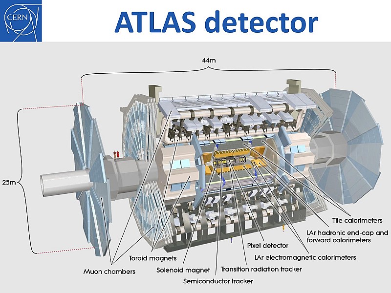 Atlas-detector