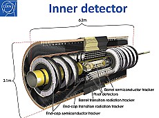 Inner-detector