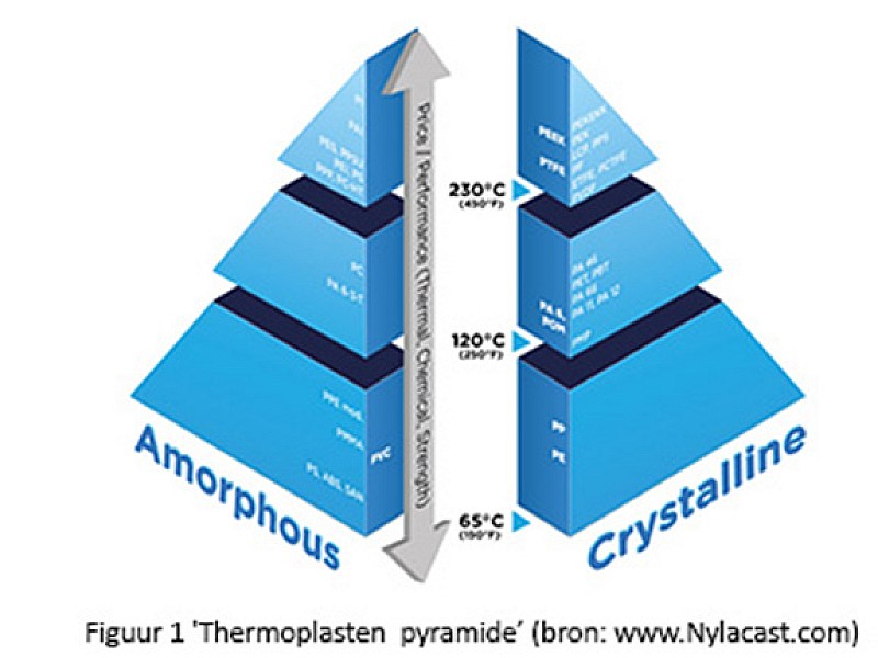 Pyramide thermoplasten BKB Precision Pyramide thermoplasten BKB Precision