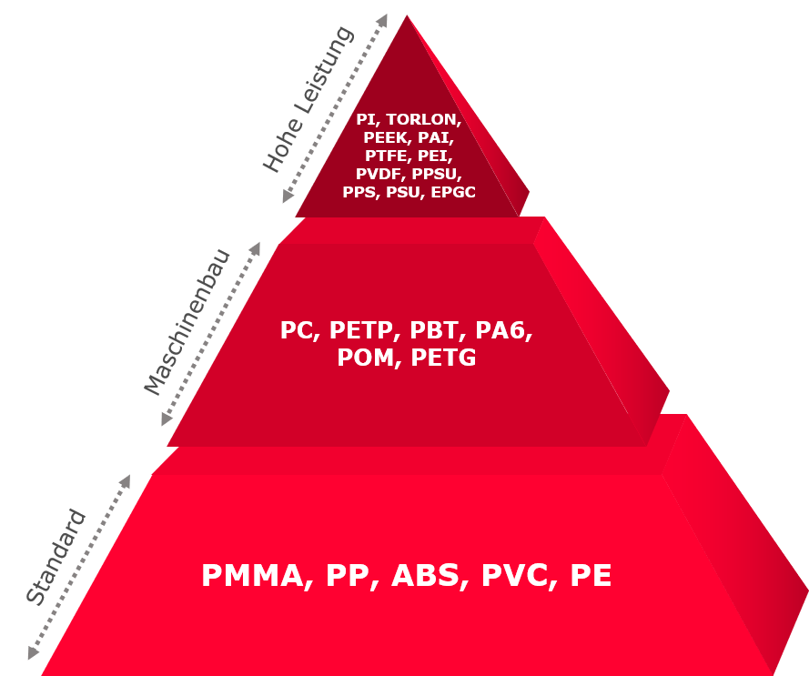 Pyramide kunststoffen de